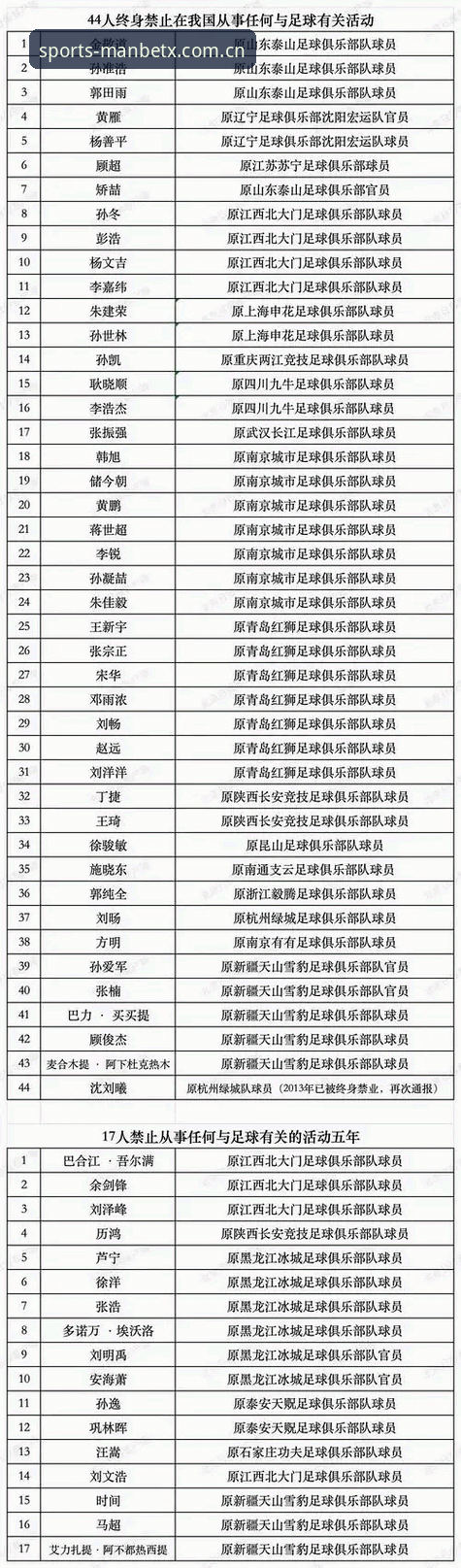 揭秘足协第三批禁足名单背后的真相：65名足球从业者被重罚，行业风暴席卷中国足坛